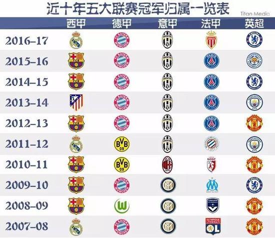 篮球的未来